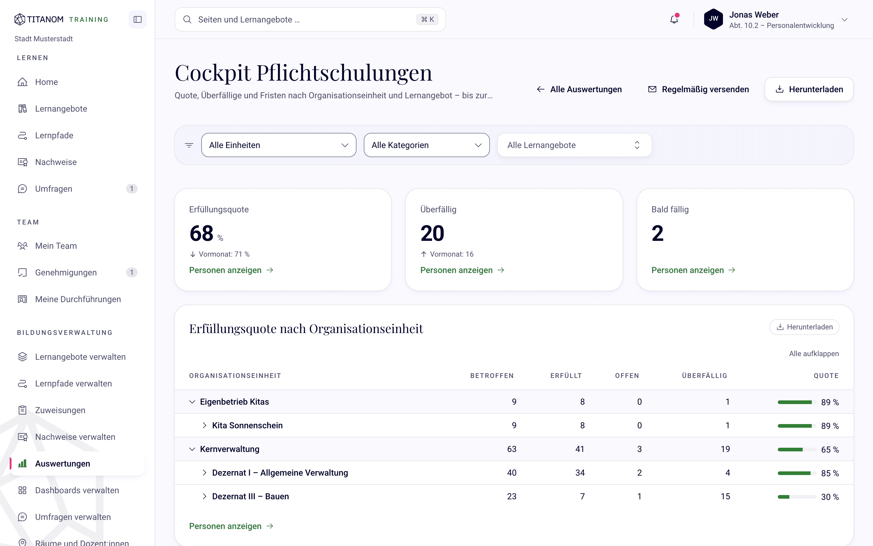 Cockpit der Bildungsverwaltung mit Erfüllungsquoten nach Organisationseinheit