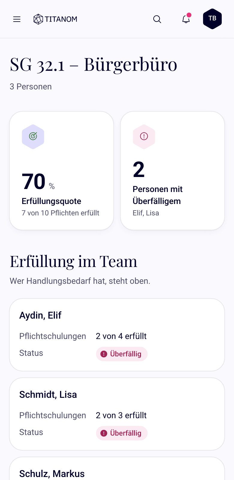 Cockpit einer Führungskraft auf dem Smartphone mit der Erfüllung ihres Teams